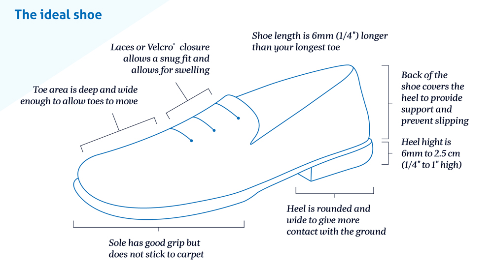 The ideal show diagram