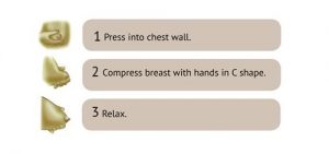 How and When to Hand Express